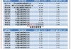 新股发行定价监管趋严：频发风险提示 自律监管措施强化