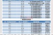 新股发行定价监管趋严：频发风险提示 自律监管措施强化