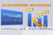 浙江义乌体育用品出口激增，奥运经济推动对法出口增长42%