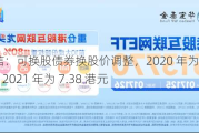 远东宏信：可换股债券换股价调整，2020 年为 5.72 港元，2021 年为 7.38 港元