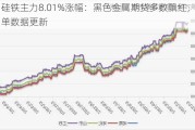 硅铁主力8.01%涨幅：黑色金属期货多数飘红，仓单数据更新