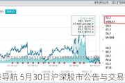 股海导航 5月30日沪深股市公告与交易提示