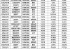 信佳国际(00912)将于8月30日派发末期股息每股0.04港元