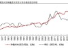 CBOT 大豆：价格或回落至 1150.00，看跌趋势持续