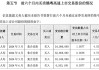 赣粤高速：长城人寿近日合计增持公司1%股份