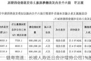 赣粤高速：长城人寿近日合计增持公司1%股份