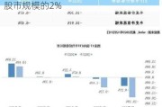 深交所：2万亿的ETF规模仅占整个中国股市规模的2%