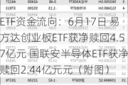 ETF资金流向：6月17日 易方达创业板ETF获净赎回4.57亿元 国联安半导体ETF获净赎回2.44亿元元（附图）