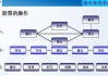 股票市场入门：新手投资者的股票市场操作指南