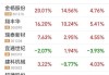 永升服务盘中异动 早盘股价大涨5.33%