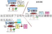 液压油加多了会有什么影响？如何正确管理液压系统？