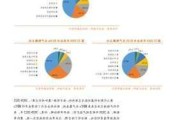 东海证券：制冷剂行业已进入景气周期