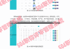 上海：数字技术职称评审办法发布 涵盖 14 专业