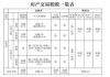 二手房5年内过户费用如何计算？