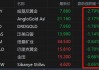 黄金矿业盘中异动 早盘股价大跌5.82%报0.442美元