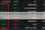 黄金矿业盘中异动 早盘股价大跌5.82%报0.442美元