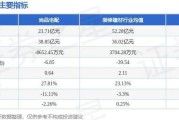 尚品宅配(300616.SZ)：已累计回购1.07%股份