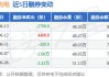 沪深股通|美亚光电8月2日获外资买入0.02%股份