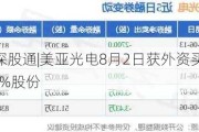 沪深股通|美亚光电8月2日获外资买入0.02%股份