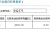 群兴玩具:关于公司股东所持部分股份被强制执行的进展公告