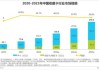 卡游:预计2024年市场规模为200亿元，同比增长100%