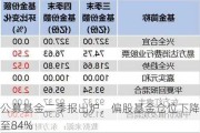 公募基金二季报出炉，偏股基金仓位下降至84%