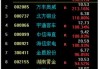 雷尔伟：本周涨幅达 91.99% 领衔个股