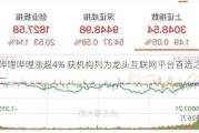 哔哩哔哩涨超4% 获机构列为龙头互联网平台首选之一