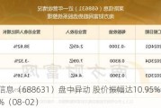 莱斯信息（688631）盘中异动 股价振幅达10.95%  上涨7.55%（08-02）