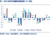 【早知道】上交所7月29日起发布上证综合全收益指数实时行情；A股今年首份半年报出炉