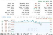 重新符合纳斯达克规定，Venus Concept 一度大涨170%