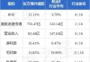 大摩：予东方海外国际“减持”评级 目标价89港元