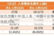 资产负债端双改善！中国人寿、中国平安等上市险企股价两月涨超20%