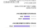 新能源汽车：5 月零售量约 79 万辆，以旧换新成效凸显