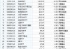 最不受欢迎ETF：11月8日华泰柏瑞沪深300ETF遭净赎回23.70亿元，南方中证500ETF遭净赎回15.11亿元（名单）