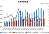 房租下降对房屋供给有何影响？