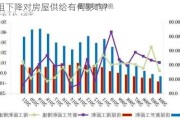 房租下降对房屋供给有何影响？