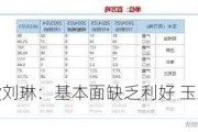 长安期货刘琳：基本面缺乏利好 玉米或低位运行