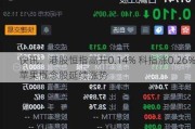 快讯：港股恒指高开0.14% 科指涨0.26%苹果概念股延续涨势