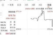 新东方-S早盘涨超3% 扩大股份回购规模至7亿美元