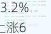 中信博（688408）盘中异动 股价振幅达3.2%  上涨6.81%（07-17）