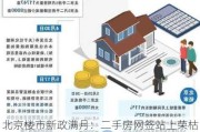 北京楼市新政满月：二手房网签站上荣枯线