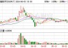 电连技术：累计回购约150万股