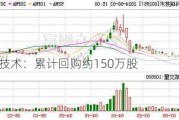 电连技术：累计回购约150万股