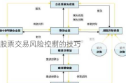 股票交易风险控制的技巧