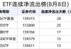 资金持续流入可转债ETF    机构称左侧配置价值凸显