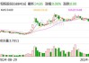 哔哩哔哩-W12月5日斥资约300万美元回购15.51万股