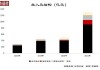 宁德时代陷“成长的烦恼”：营收下滑、百亿项目延期……