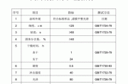 乳胶漆选择时应注意哪些性能指标？这些指标如何影响涂装效果？