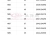 “国家队”―2024年养老金持股名单曝光，建议收藏（附股）